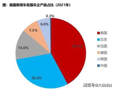 汽配出海全球拓荒 美国、俄罗斯、墨西哥，谁的机会更大？
